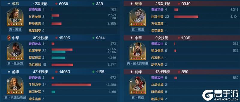 攻略分享丨“冷门阵容”搭配推荐，强力又好用的宝藏队伍有哪些？