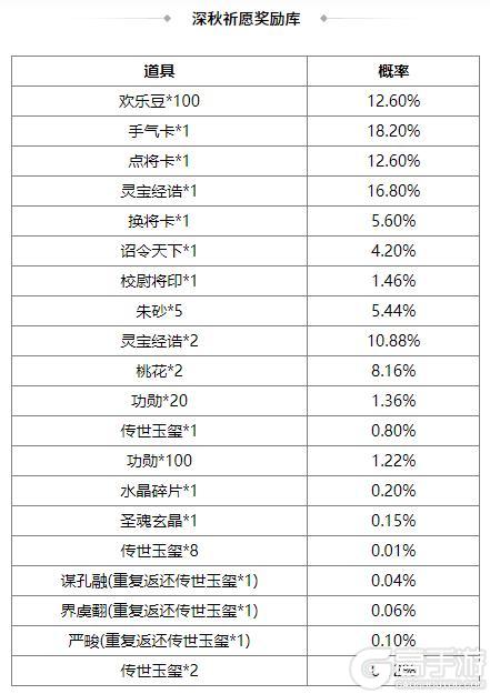 《三国杀OL互通版》占星秘宝傅肜返场 邓忠夺宝上新