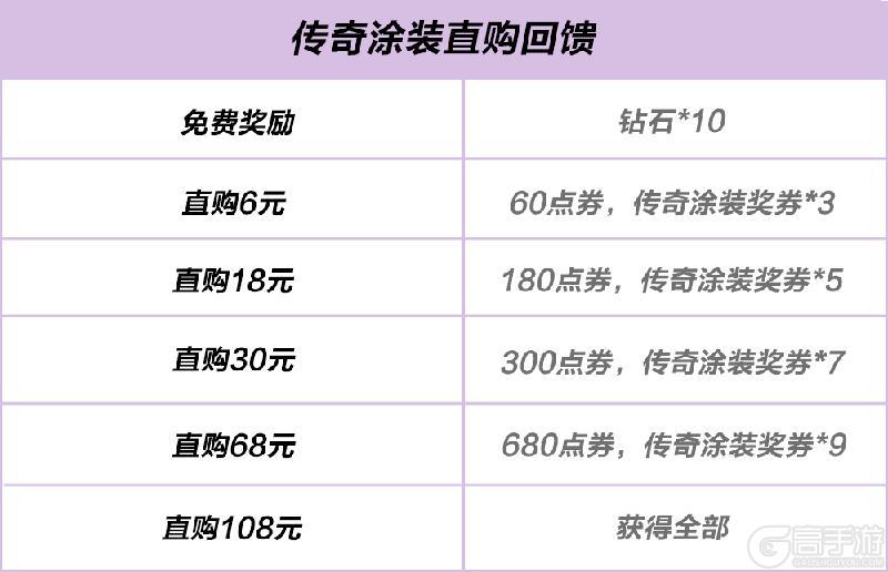 从此以后，你我共生，共同狩猎赛道！