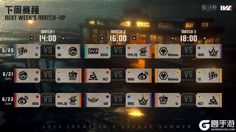 锐气难当！GW_tzym宿伞之魂左右开弓把控全局！——《第五人格》2025IVL夏季赛第二周赛报发布