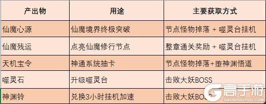 踏风修仙指南 | 堕神渊秘卷公开！神渊现世，挂机夺宝纵横三界！