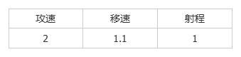 《群星纪元》大神攻略丨全兵种机制介绍及解析