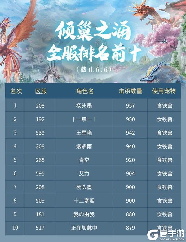957、20.28万、7430万，他们再次刷新山海记录！