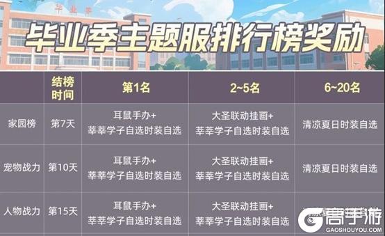 毕业季主题服现已开服