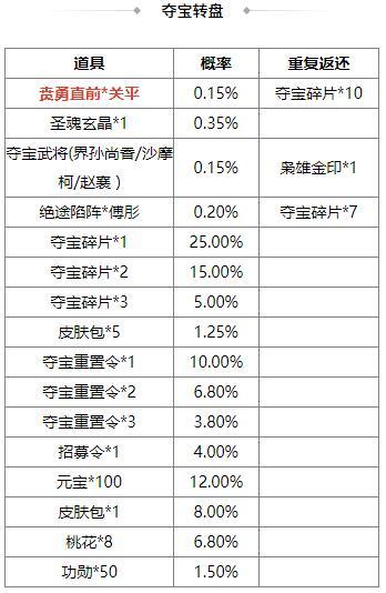 《三国杀OL互通版》占星秘宝王瓘、傅肜返场 关平夺宝上新
