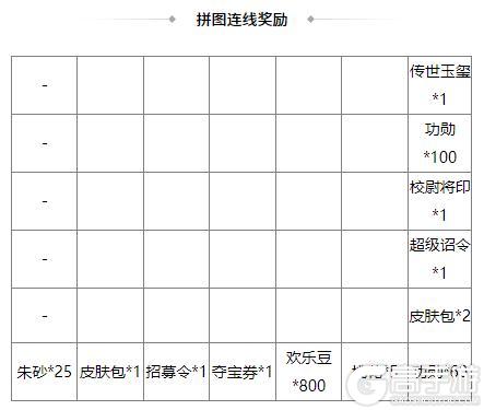 《三国杀OL互通版》界曹植、杨阜来袭 界廖化、界曹植夺宝上新