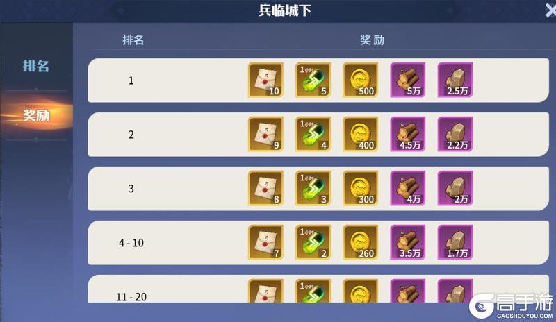 龙石战争