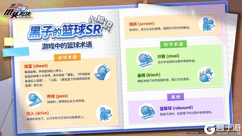 《黑子的篮球：街头对决》黑子的篮球sr小知识-篮球术语