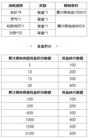 《三国杀OL互通版》伏月许愿族杨彪上新 奇珍翻翻乐周群、张华返场