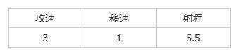《群星纪元》大神攻略丨全兵种机制介绍及解析