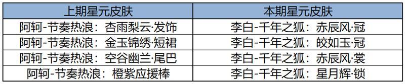 《王者荣耀》6月12日版本更新公告
