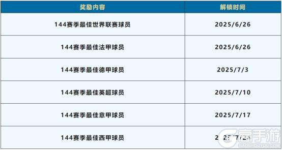赛季最佳活动正式上线，赛季最佳终极球员登场！金蛇晖盈图鉴开启