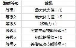 火种协定6月大版本更新预告
