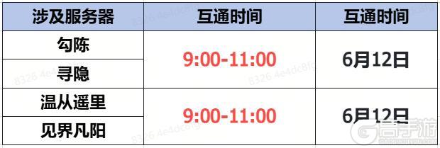 《蜀门》手游6月12日数据互通公告