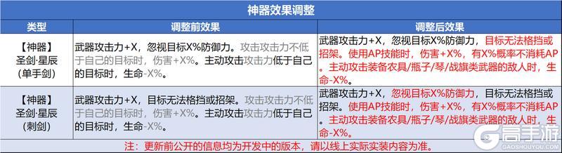0605无更新与周末活动预告及下周版本更新预告