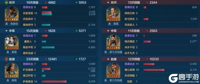 攻略分享丨“冷门阵容”搭配推荐，强力又好用的宝藏队伍有哪些？
