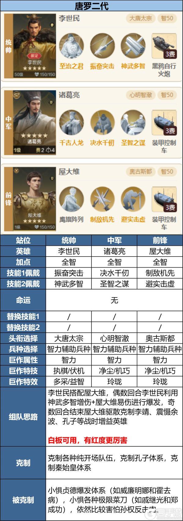 《世界启元》宣太后、屋大维、古斯塔夫前瞻浅析及阵容推荐