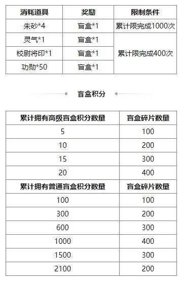 《三国杀OL互通版》界曹植、杨阜来袭 界廖化、界曹植夺宝上新
