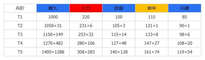 《群星纪元》大神攻略丨全兵种机制介绍及解析