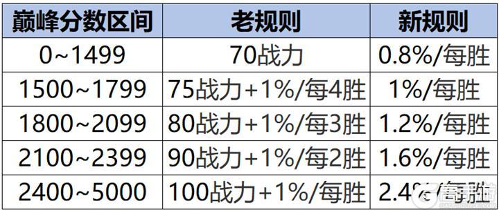 《王者荣耀》6月17日体验服停机更新公告