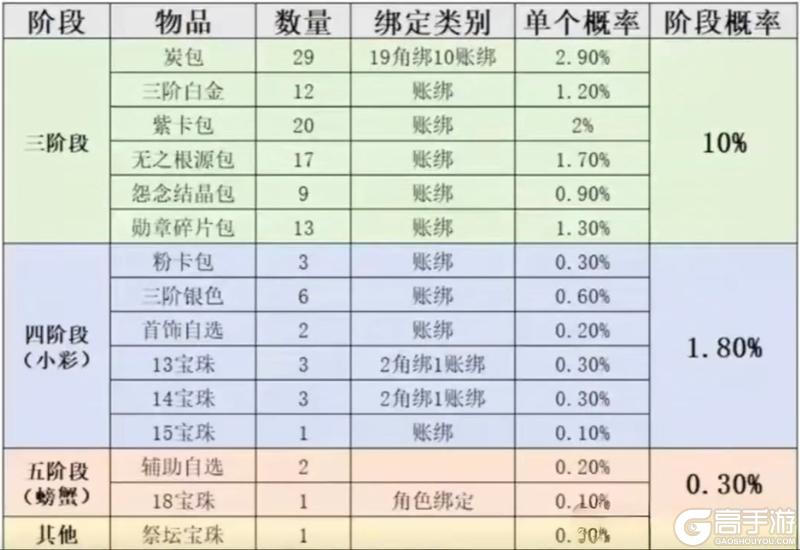 “非酋大赛”开始了，这就是传说中大黑蛋子吗？