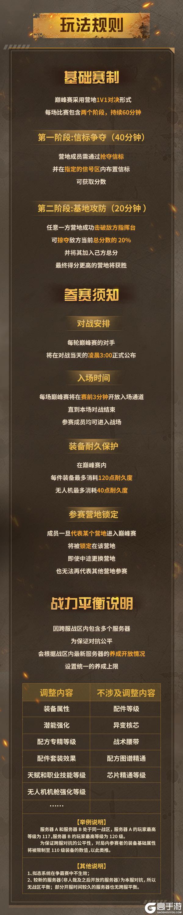 《明日之后》首届跨服夏尔争霸巅峰赛即将开启!