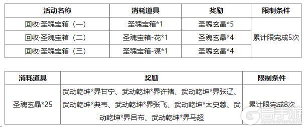《三国杀OL互通版》界曹植、杨阜来袭 界廖化、界曹植夺宝上新