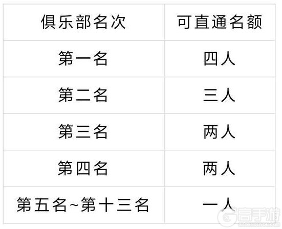 《台球世界》第31届万人大奖赛，即将开赛~（文末送福利）