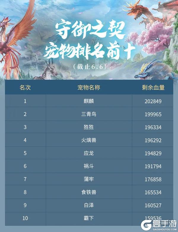 957、20.28万、7430万，他们再次刷新山海记录！