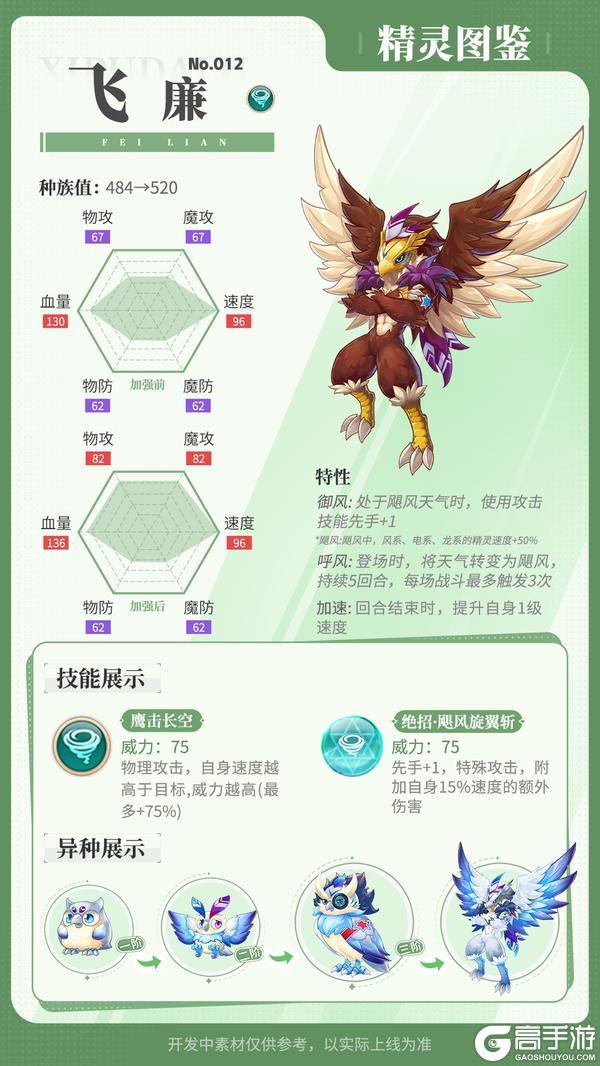 精灵百科|铁血狂龙&救灾犬&精灵强化