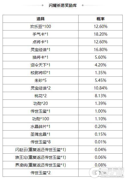 《三国杀OL互通版》占星秘宝王瓘、傅肜返场 关平夺宝上新