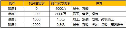 《凌云诺》6月26日版本更新公告