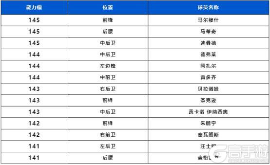 欧洲国家联赛冠军球员上线，宿命对决球员团队2登场！