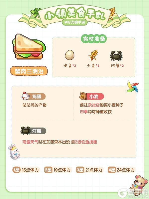 《时光镇》美食手札—简易快餐篇