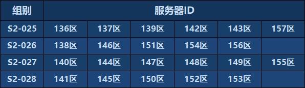 《群星纪元》6月5日维护公告，S2赛季功能调整优化