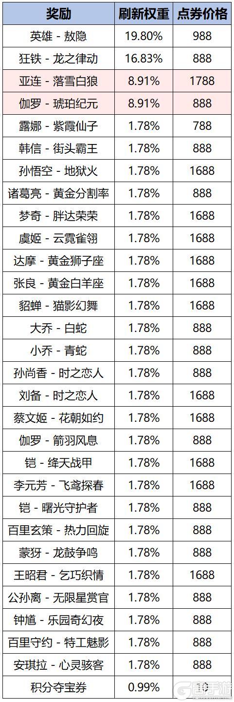 《王者荣耀》6月26日版本更新公告