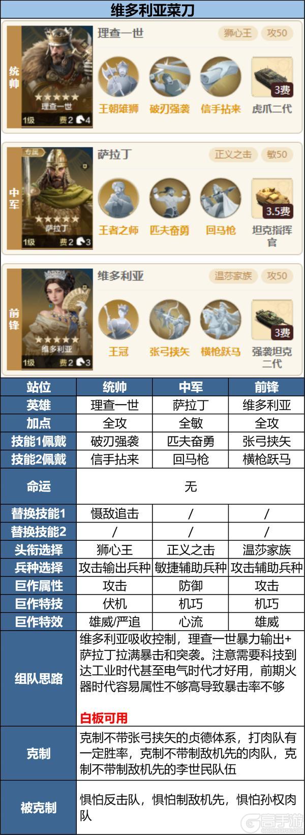 攻略分享丨“冷门阵容”搭配推荐，强力又好用的宝藏队伍有哪些？