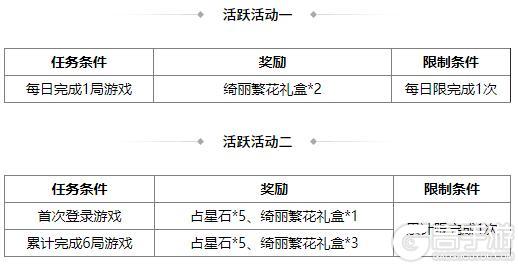 《三国杀OL互通版》占星秘宝傅肜返场 邓忠夺宝上新
