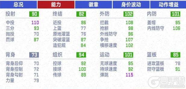 “5X5全能战士”安德烈·基里连科上线，攻防一体制霸巅峰！