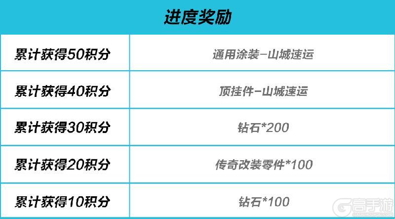 车神争霸赛S3决赛在重庆打响，山城“黄色法拉利”驶入热湾！