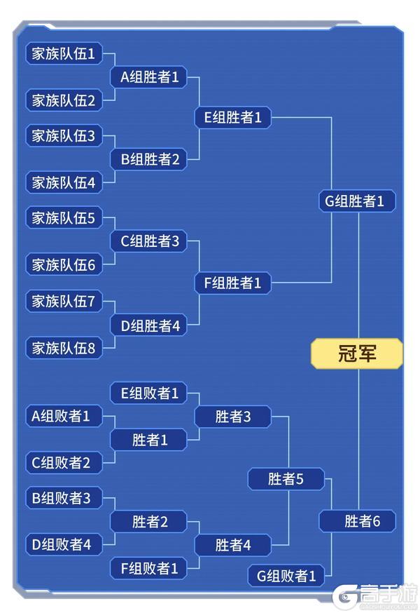 《逃跑吧！少年》2025追风杯-参赛指南请查收