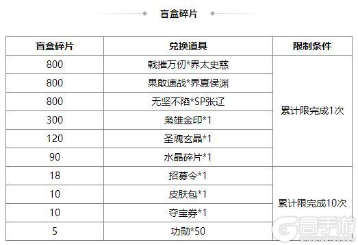 《三国杀OL互通版》伏月许愿族杨彪上新 奇珍翻翻乐周群、张华返场