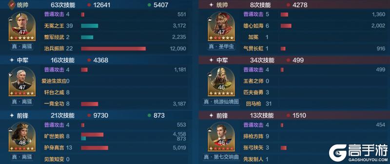 攻略分享丨新英雄组队以及克制关系