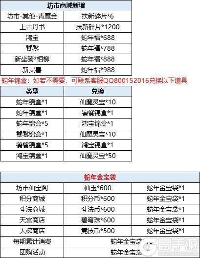6月4日更新内容预告