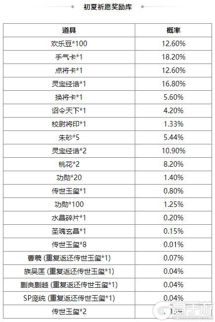 《三国杀OL互通版》占星秘宝傅肜返场 邓忠夺宝上新