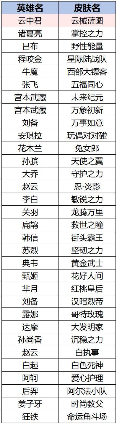 《王者荣耀》6月26日版本更新公告