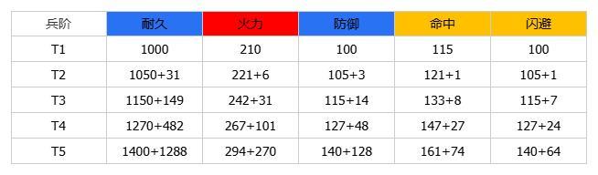 《群星纪元》大神攻略丨全兵种机制介绍及解析