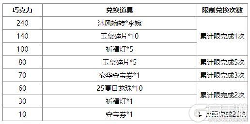 《三国杀OL互通版》界曹植、杨阜来袭 界廖化、界曹植夺宝上新