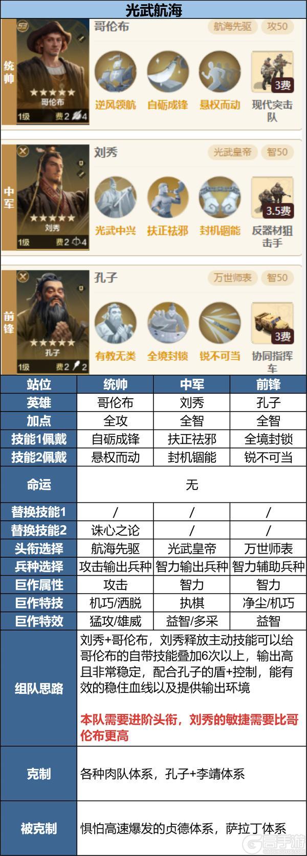 攻略分享丨面对热门强力阵容怎么办？