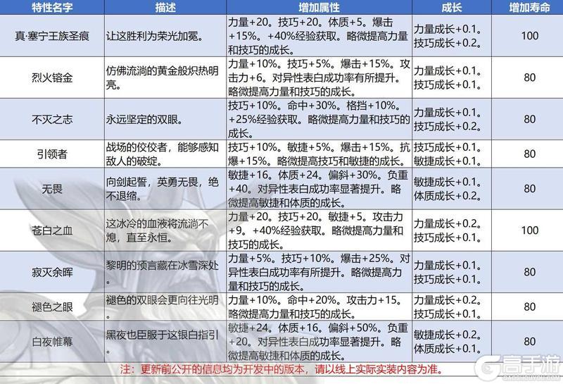 0605无更新与周末活动预告及下周版本更新预告